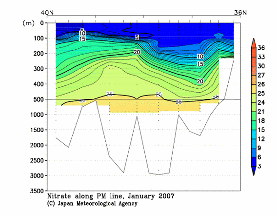 日本海の2007年冬季の硝酸塩