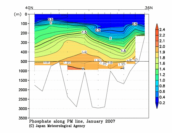 日本海の2007年冬季のリン酸塩