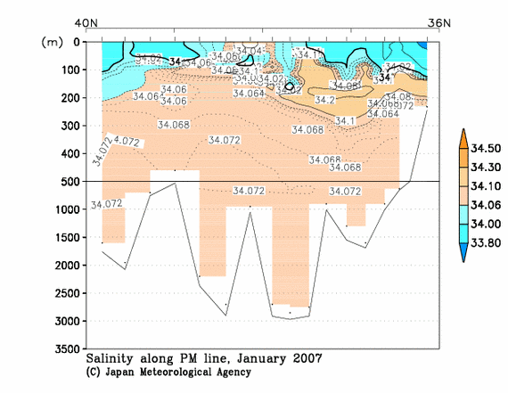日本海の2007年冬季の塩分