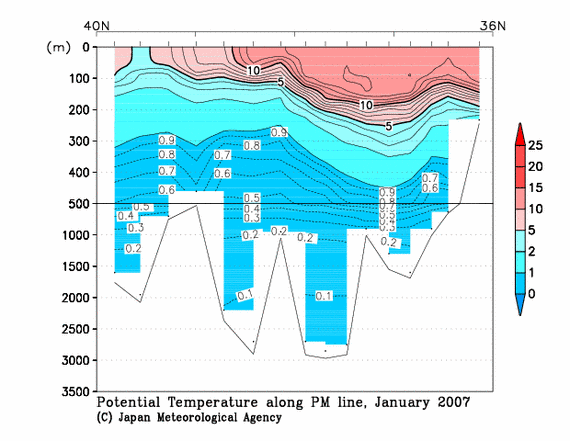 日本海の2007年冬季の水温