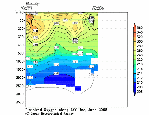 日本海の2008年夏季の溶存酸素量