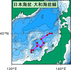 日本海測線図
