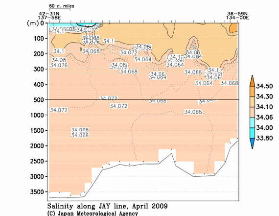 日本海の2009年春季の塩分