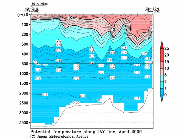 日本海の2009年春季の水温