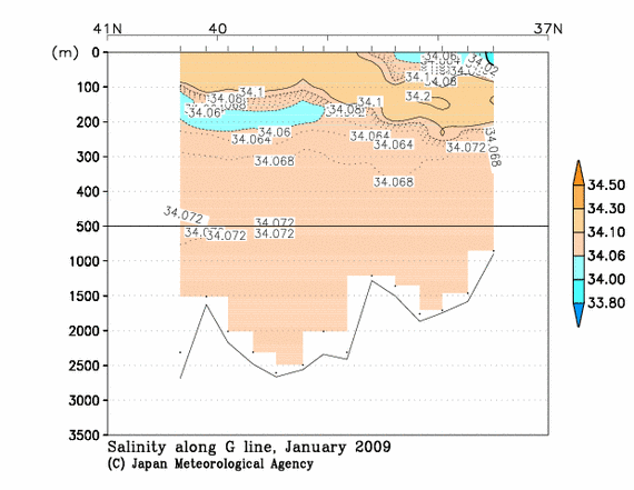 日本海の2009年冬季の塩分