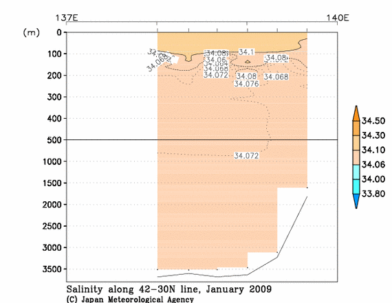 日本海の2009年冬季の塩分
