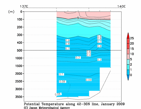 日本海の2009年冬季の水温