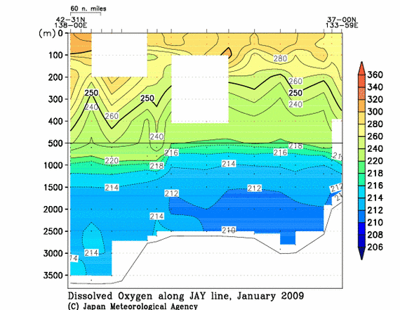 日本海の2009年冬季の溶存酸素量