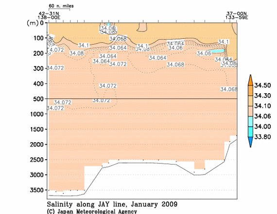 日本海の2009年冬季の塩分