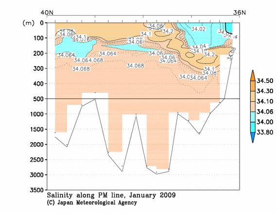 日本海の2009年冬季の塩分