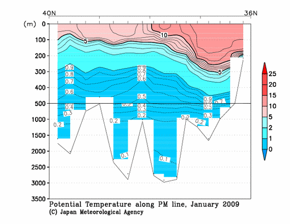 日本海の2009年冬季の水温