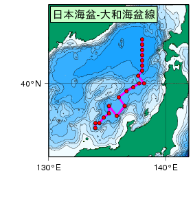 日本海測線図