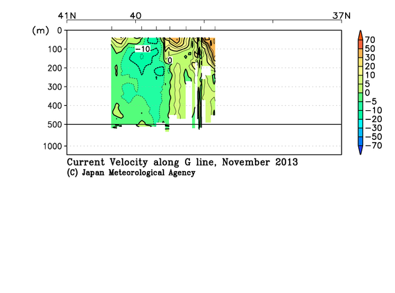日本海の2013年秋季の海流