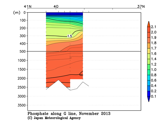 日本海の2013年秋季のリン酸塩