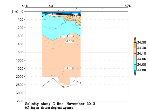 日本海の2013年秋季の塩分
