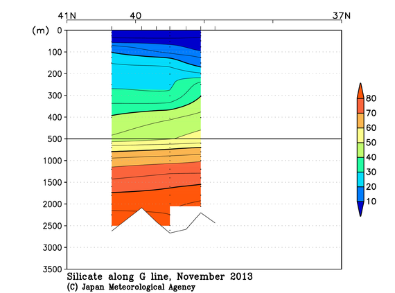 日本海の2013年秋季のケイ酸塩