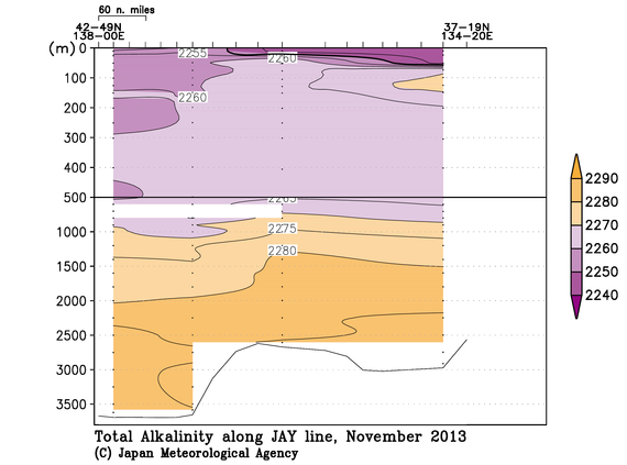 日本海の2013年秋季の全アルカリ度