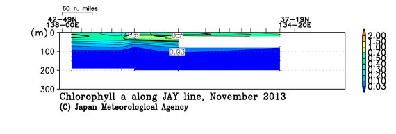 日本海の2013年秋季のクロロフィル
