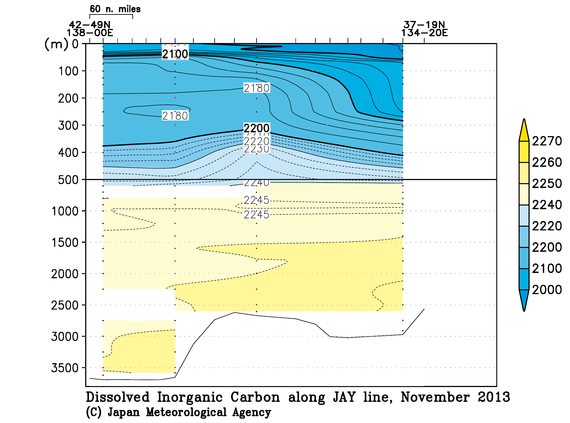 日本海の2013年秋季の全炭酸