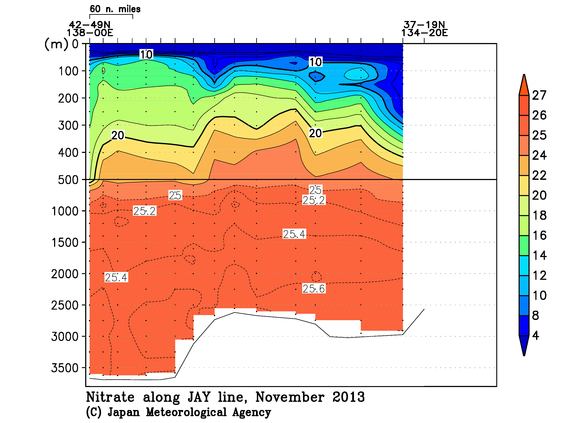 日本海の2013年秋季の硝酸塩