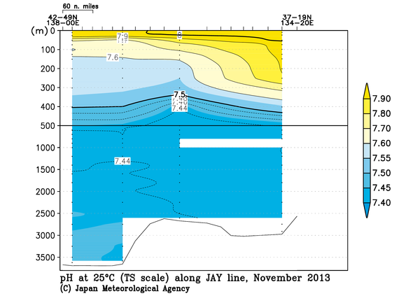 日本海の2013年秋季の25℃におけるpH