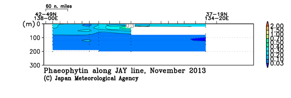 日本海の2013年秋季のフェオフィチン