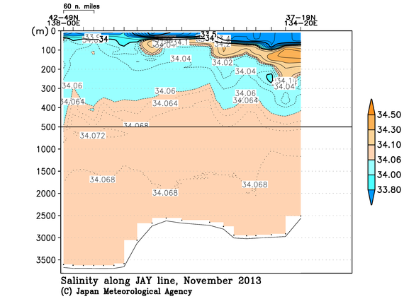日本海の2013年秋季の塩分