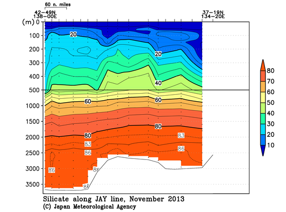 日本海の2013年秋季のケイ酸塩
