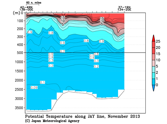 日本海の2013年秋季の水温