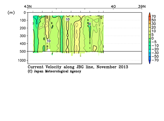 日本海の2013年秋季の海流