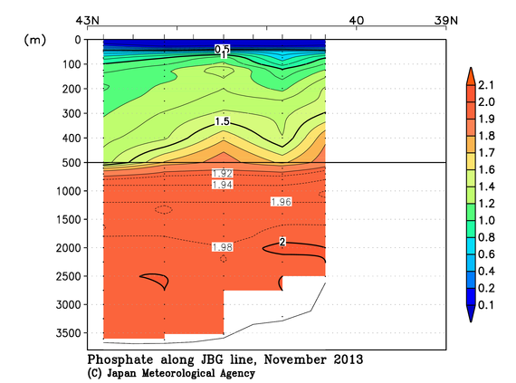 日本海の2013年秋季のリン酸塩