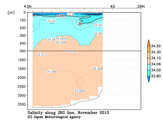 日本海の2013年秋季の塩分