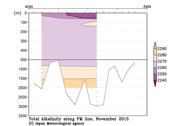 日本海の2013年秋季の全アルカリ度