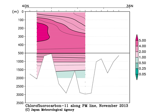 日本海の2013年秋季のフロン11