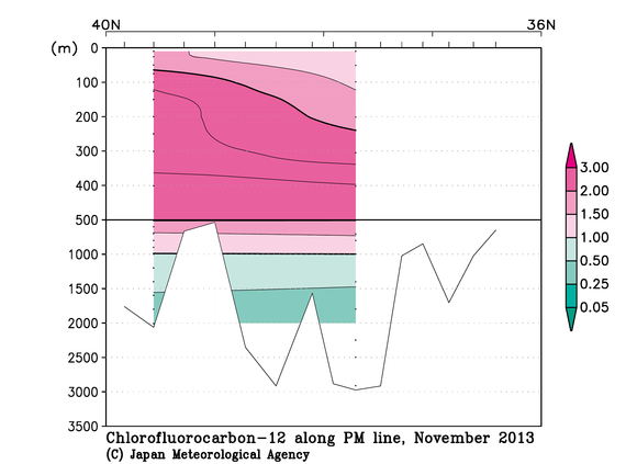 日本海の2013年秋季のフロン12