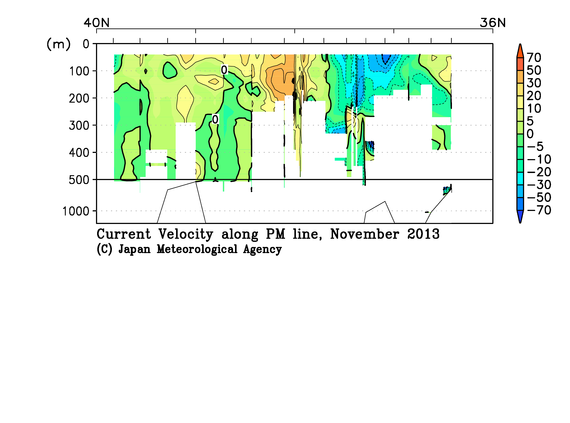 日本海の2013年秋季の海流