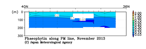 日本海の2013年秋季のフェオフィチン