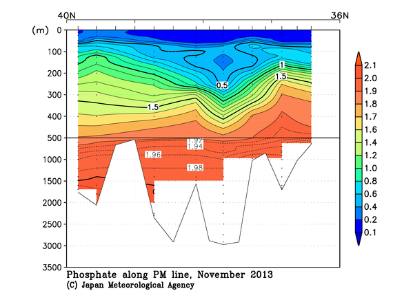 日本海の2013年秋季のリン酸塩