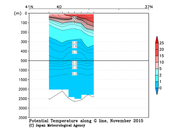日本海の2015年秋季の水温