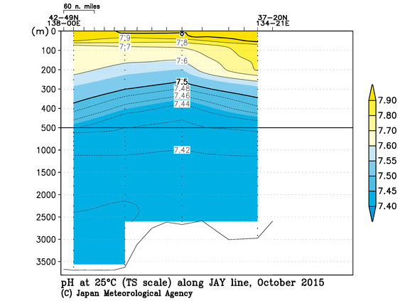 日本海の2015年秋季の25℃におけるpH