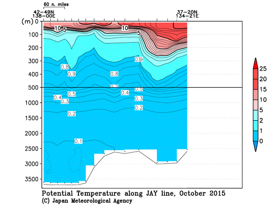 日本海の2015年秋季の水温