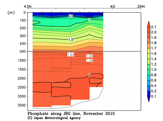 日本海の2015年秋季のリン酸塩