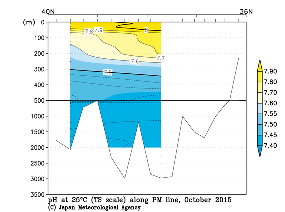 日本海の2015年秋季の25℃におけるpH