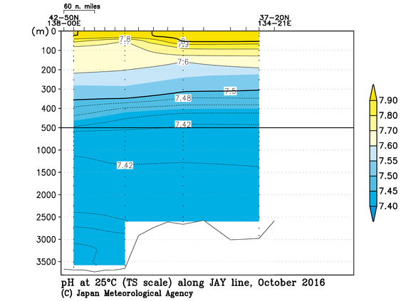日本海の2016年秋季の25℃におけるpH