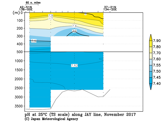 日本海の2017年秋季の25℃におけるpH