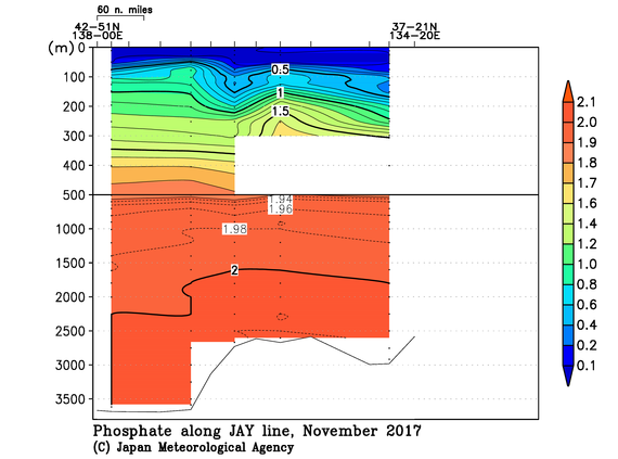日本海の2017年秋季のリン酸塩