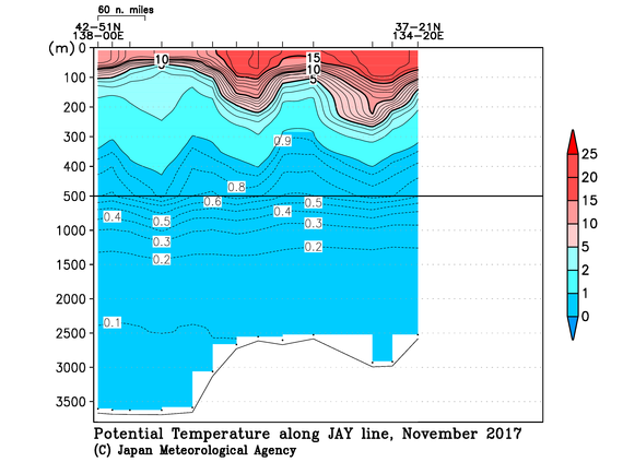 日本海の2017年秋季の水温