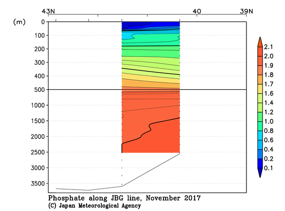 日本海の2017年秋季のリン酸塩