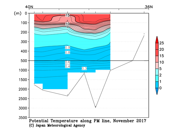 日本海の2017年秋季の水温