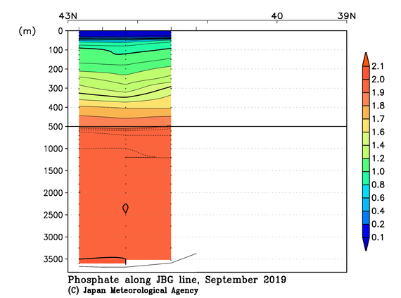日本海の2019年秋季のリン酸塩